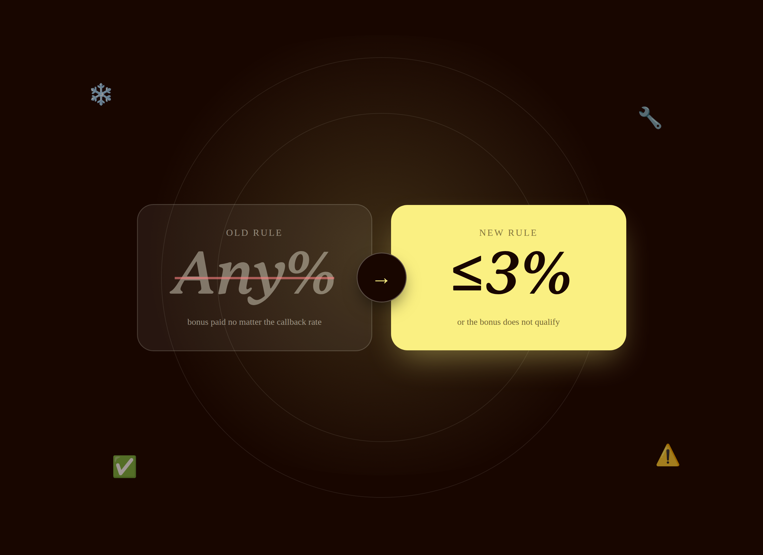 Old rule any percent versus new rule three percent or less callback qualifier hero graphic