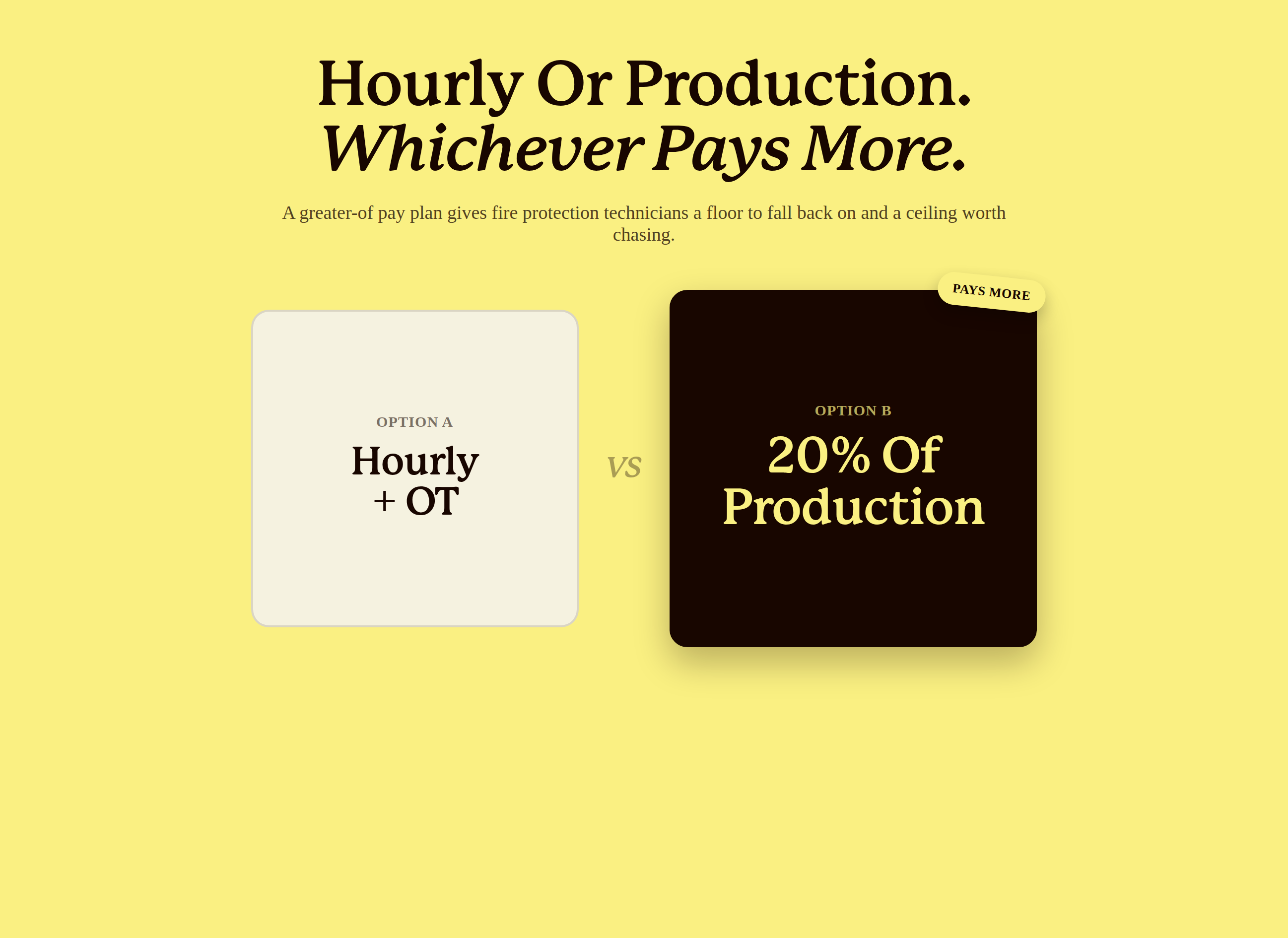Hourly pay versus twenty percent production pay comparison graphic for a fire protection technician incentive plan