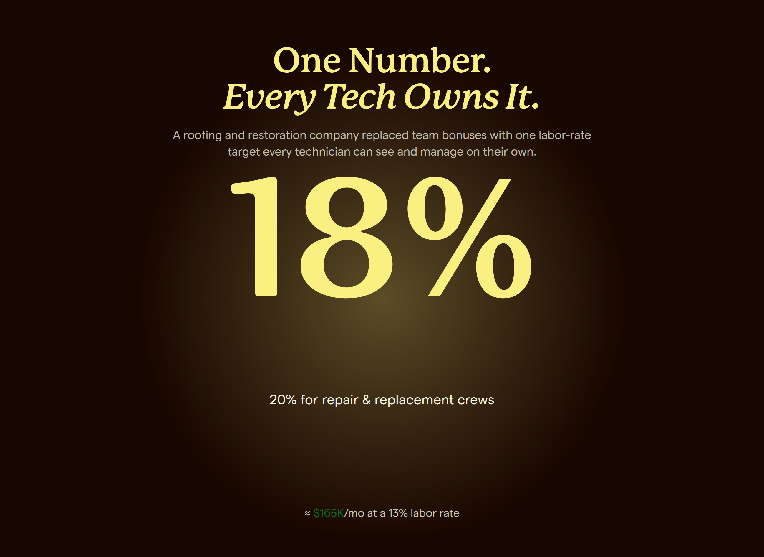 Big eighteen percent labor rate target graphic for an individual roofing technician incentive plan