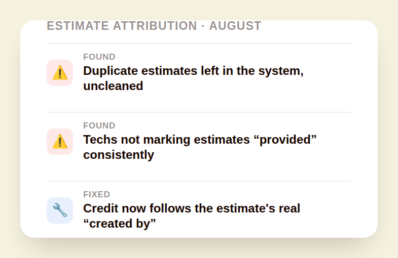 Card listing two found data problems, duplicate estimates and inconsistent provided marking, next to the fix crediting the estimate's real creator
