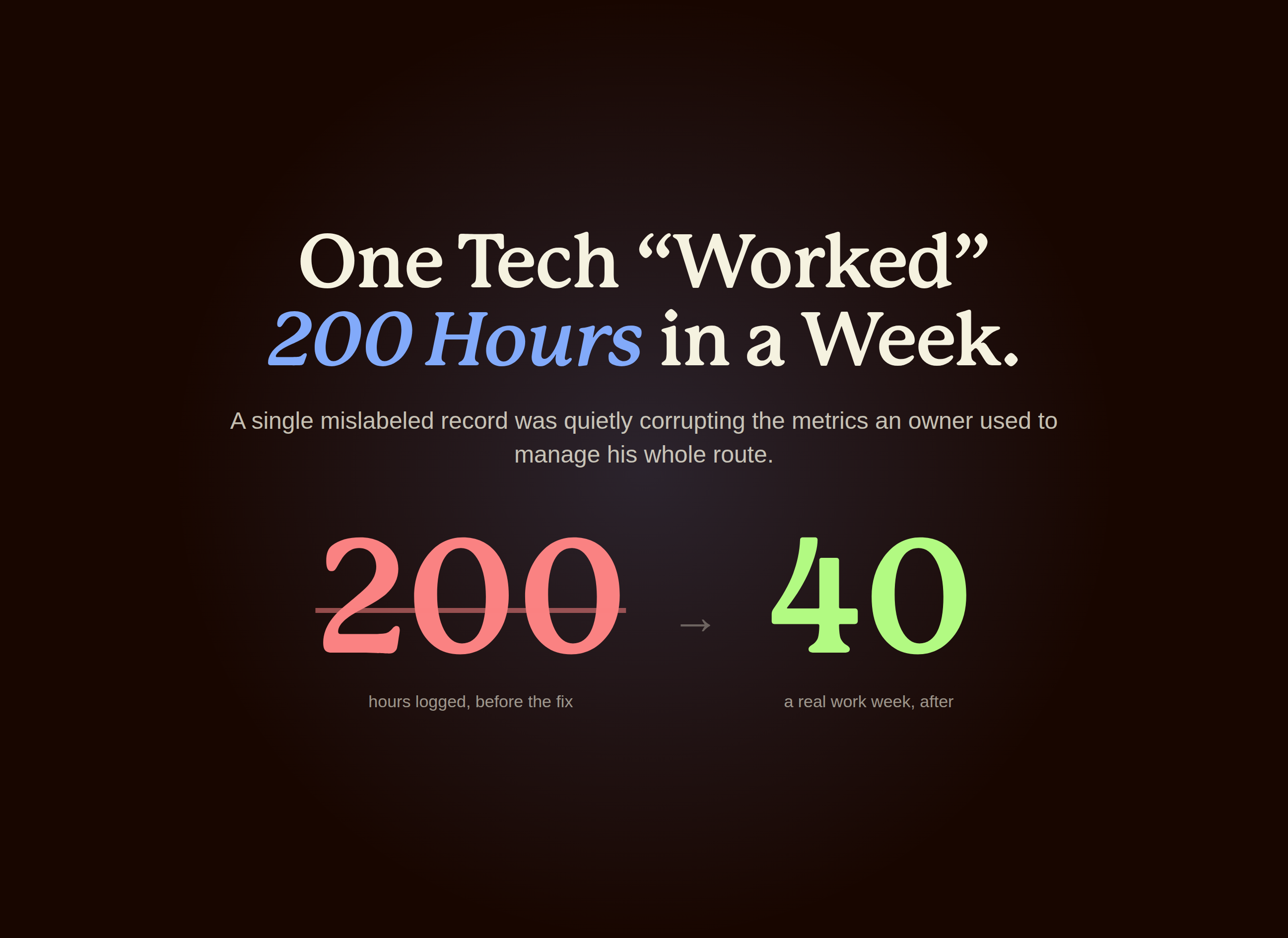 Before and after graphic showing two hundred logged hours in one week corrected down to a real forty hour work week