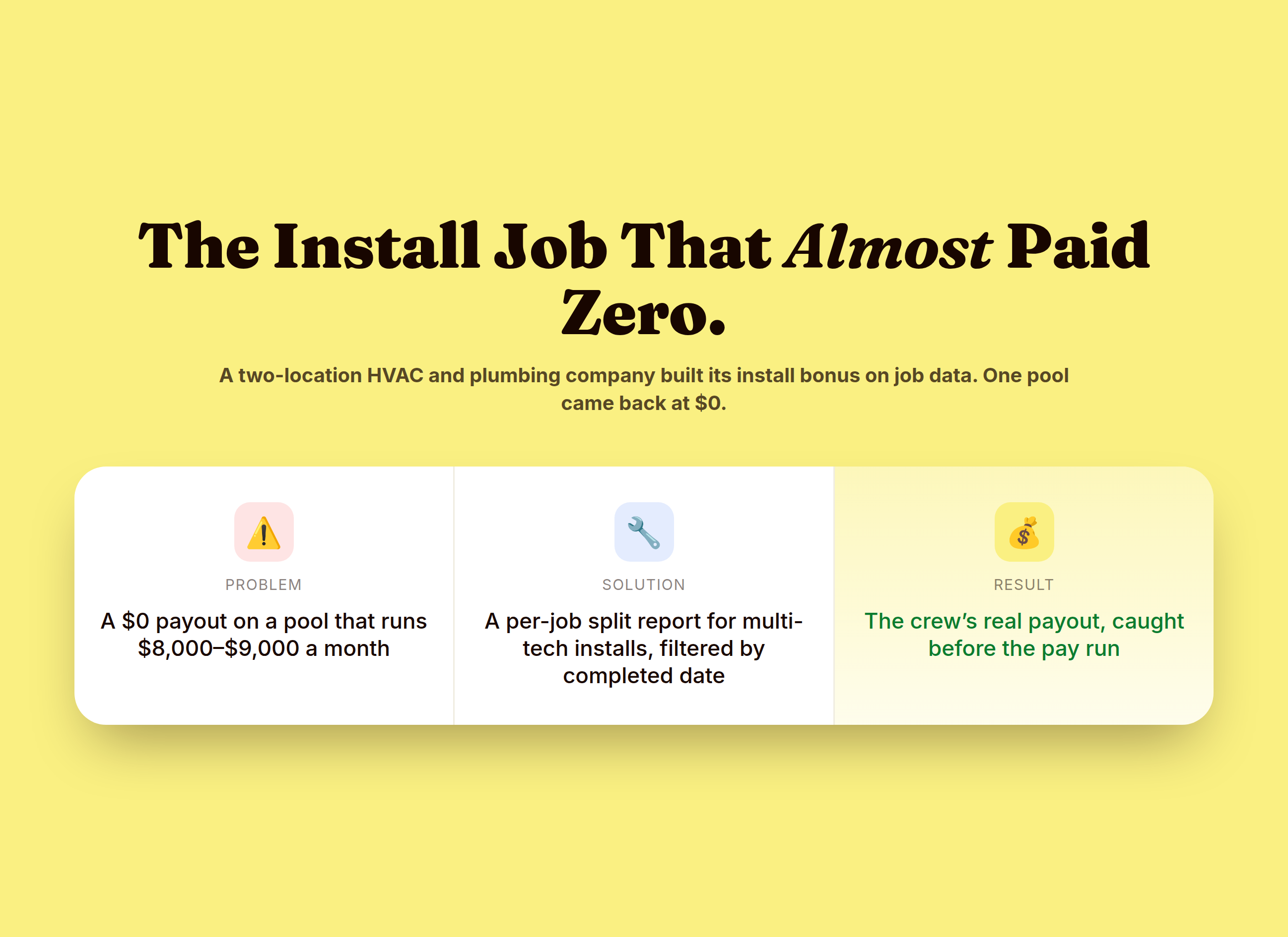 Problem solution result card showing an HVAC install bonus pool that calculated to zero dollars, fixed with a per job technician split report