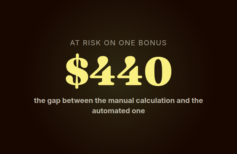 Metric card showing four hundred forty dollars at risk from a new hire sync gap on a technician's first eligible bonus