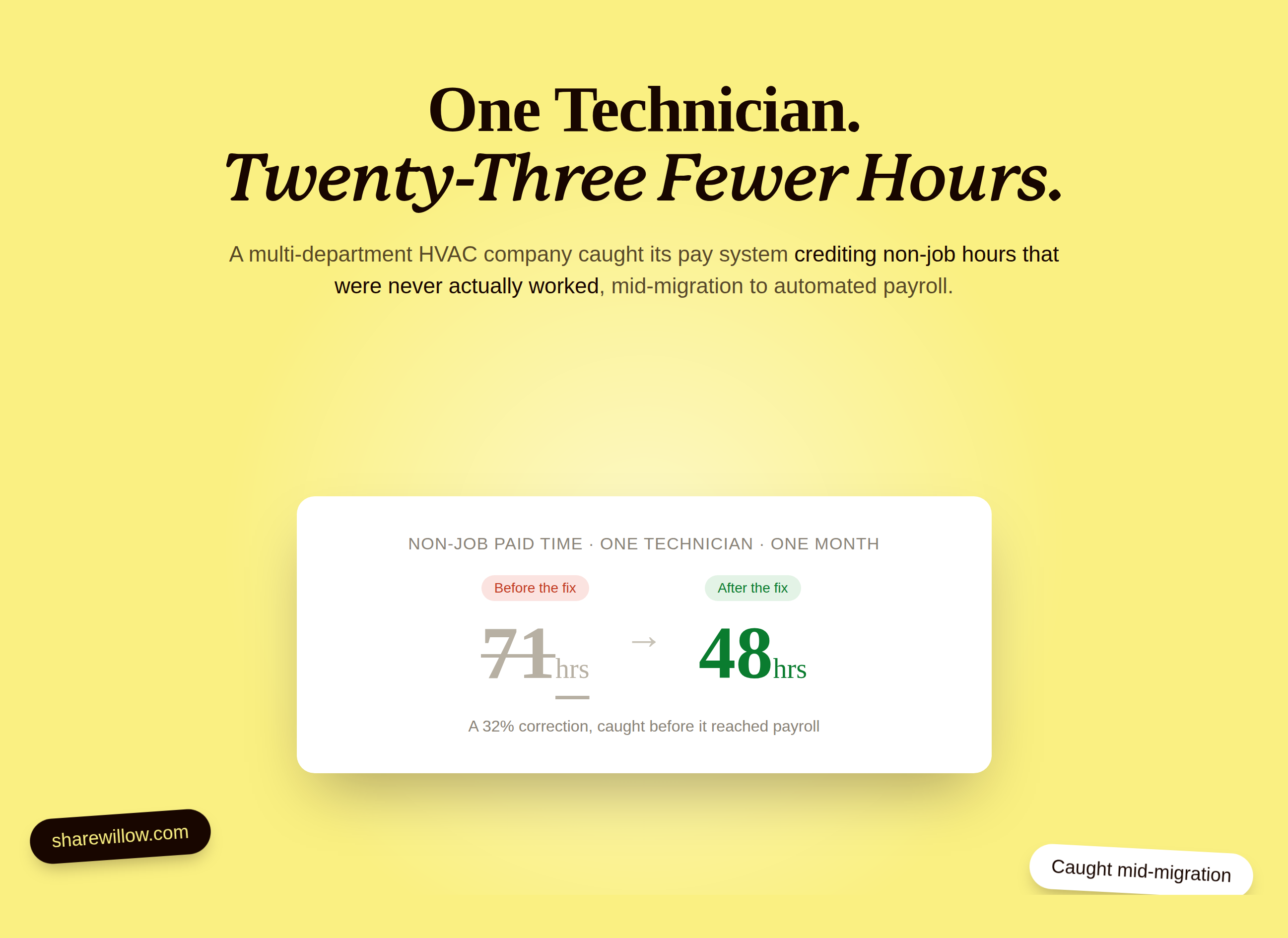 A comparison card showing one technician's non-job paid time correcting from 71 hours to 48 hours after a rule fix.
