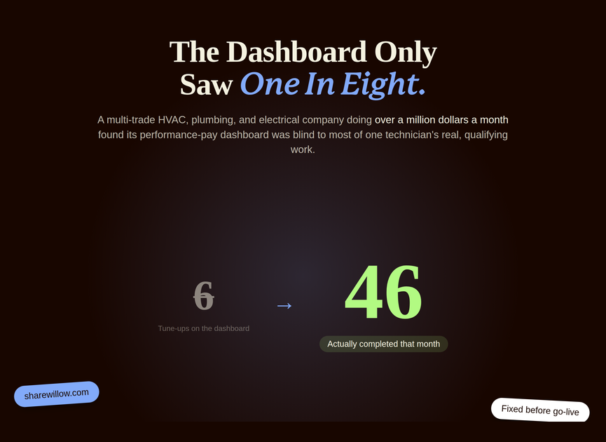 Preview graphic for the tune-up tracking gap article
