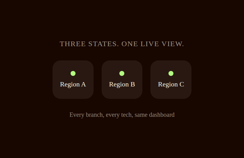 Three states reporting into one live performance dashboard