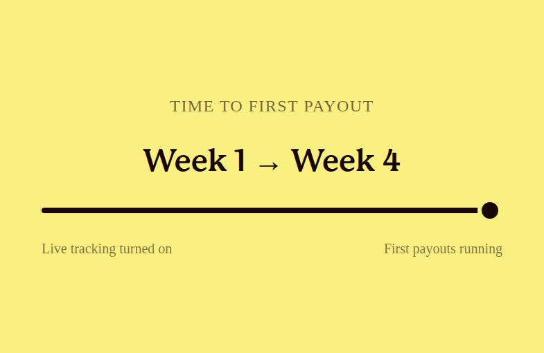 Timeline from turning on live tracking to first payouts running by week four