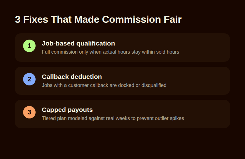 Three fixes for a fair pest control commission structure: job-based qualification, callback deduction, capped payouts