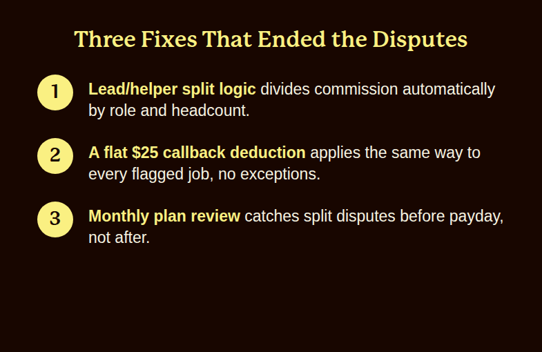 Three fixes that ended HVAC technician pay disputes: lead and helper split logic, a flat $25 callback deduction, and a monthly plan review