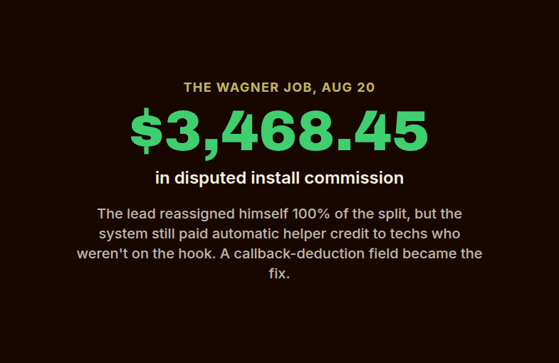 Stat card showing the $3,468.45 Wagner install job and the callback deduction field used to resolve its disputed commission split