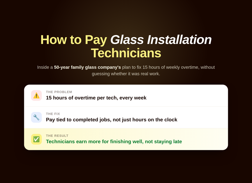 Illustration showing the problem, fix, and result of a glass installation technician pay plan: 15 hours of weekly overtime fixed by paying for completed jobs instead of hours on the clock