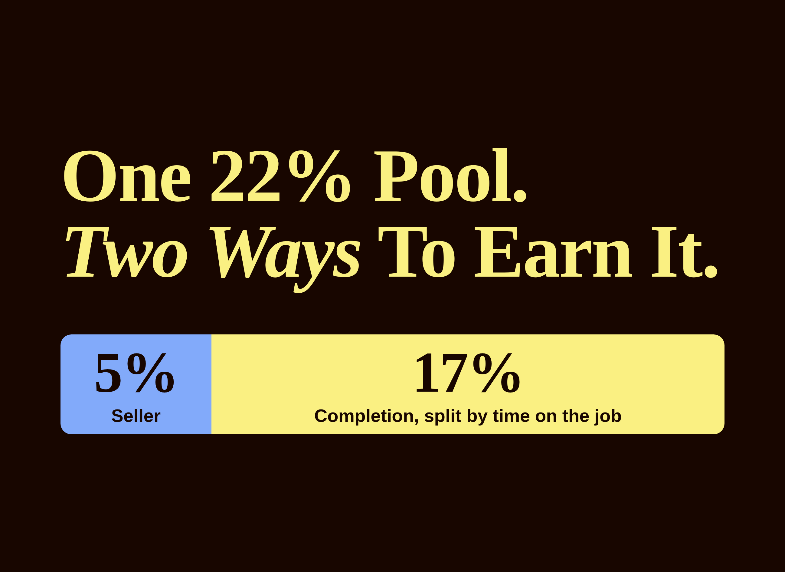 Plumbing commission structure graphic: a 22% commission pool split into 5% for the seller and 17% for the completing technicians