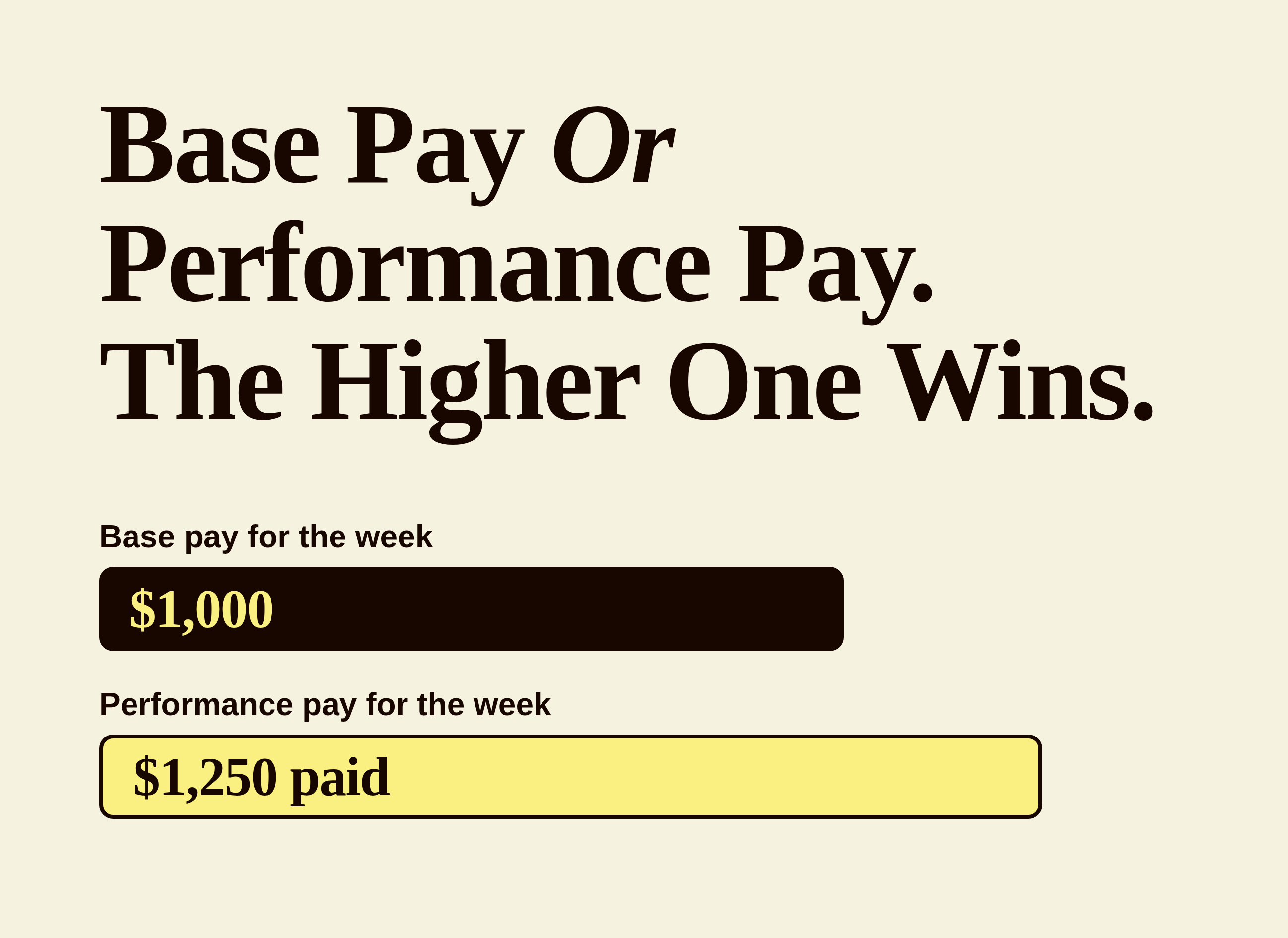 Technician commission vs hourly pay graphic: base pay protected while performance pay is calculated at 5 percent of service and 3 percent of install