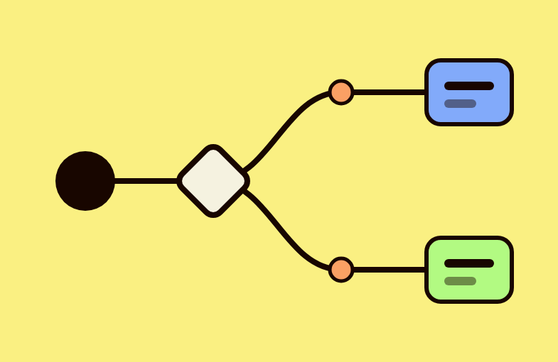 A decision path where a tag on the job routes credit to either the completed date or the paid date