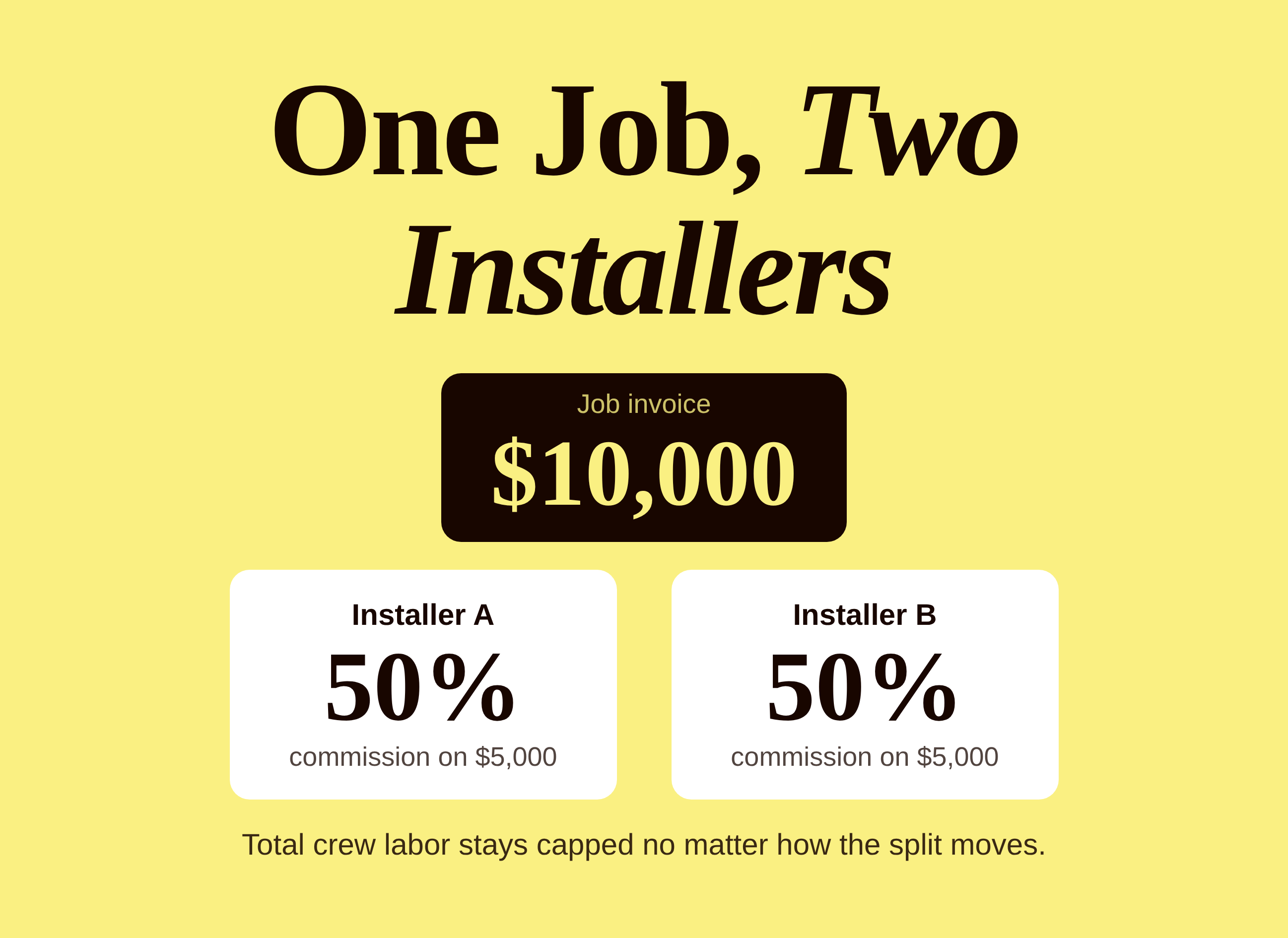 Graphic: a $10,000 fence job split 50/50 between two installers
