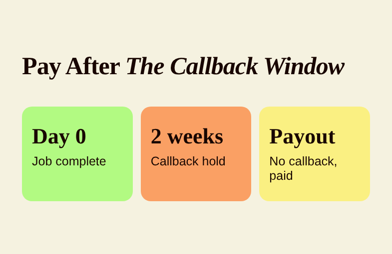Timeline: job complete, two-week callback hold, then payout