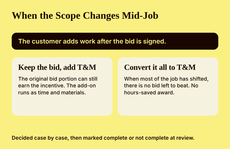 Decision card showing two paths when the scope of a landscaping job changes after the bid