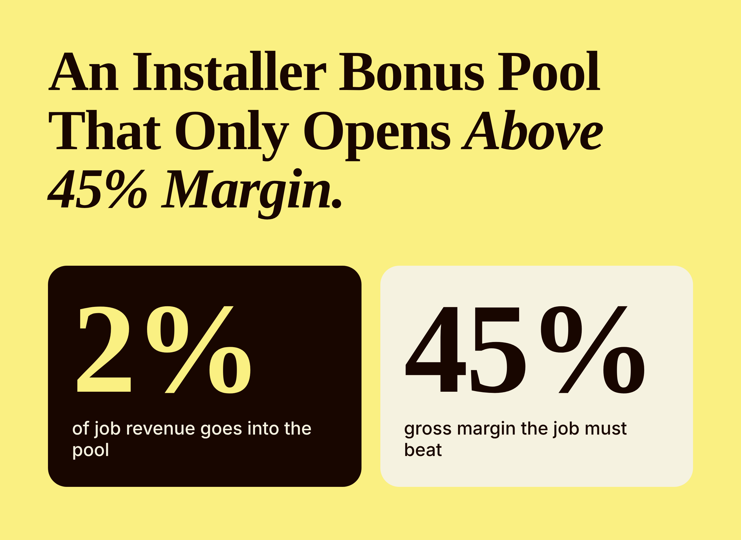Graphic showing a 2 percent installer bonus pool that opens only above a 45 percent gross margin