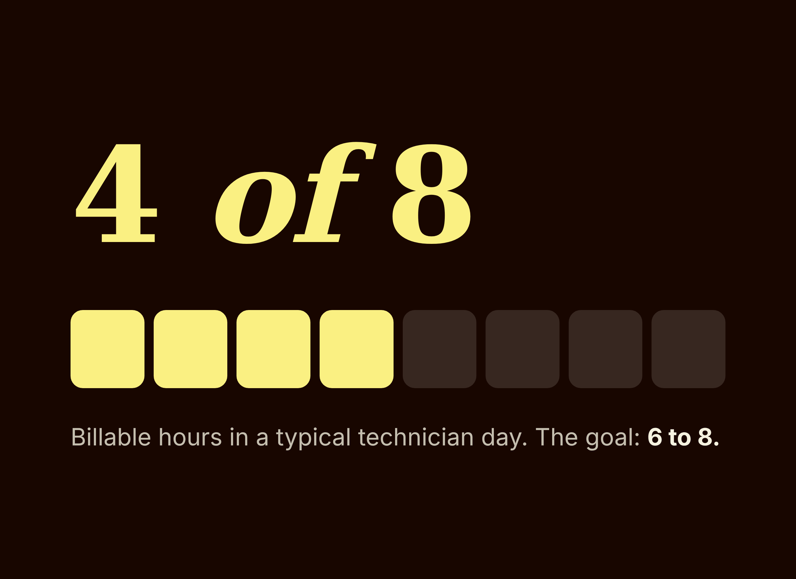 Row of eight hour blocks with four filled in, showing technicians bill 4 of 8 hours in a day
