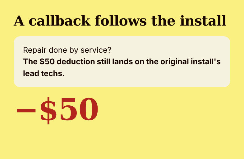 Card explaining that a 50 dollar callback deduction lands on the lead technicians of the original install even when service performs the repair