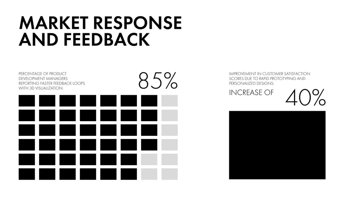 3D furniture rendering for product development