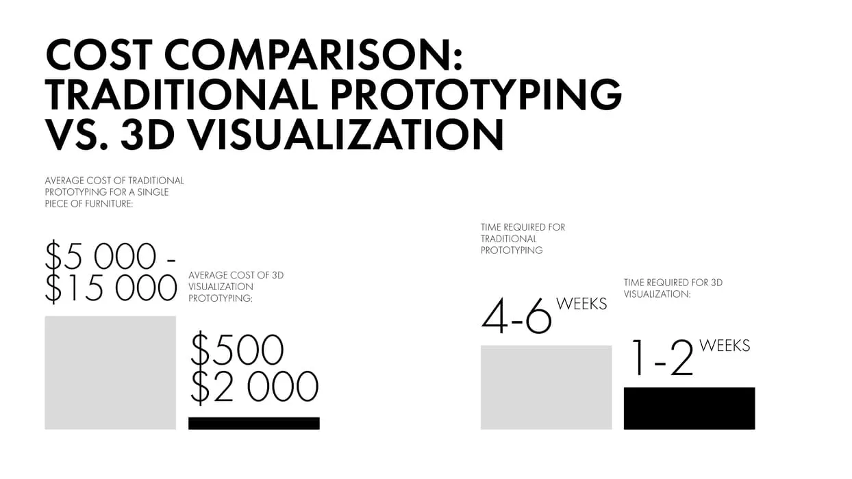 3D furniture rendering for product development