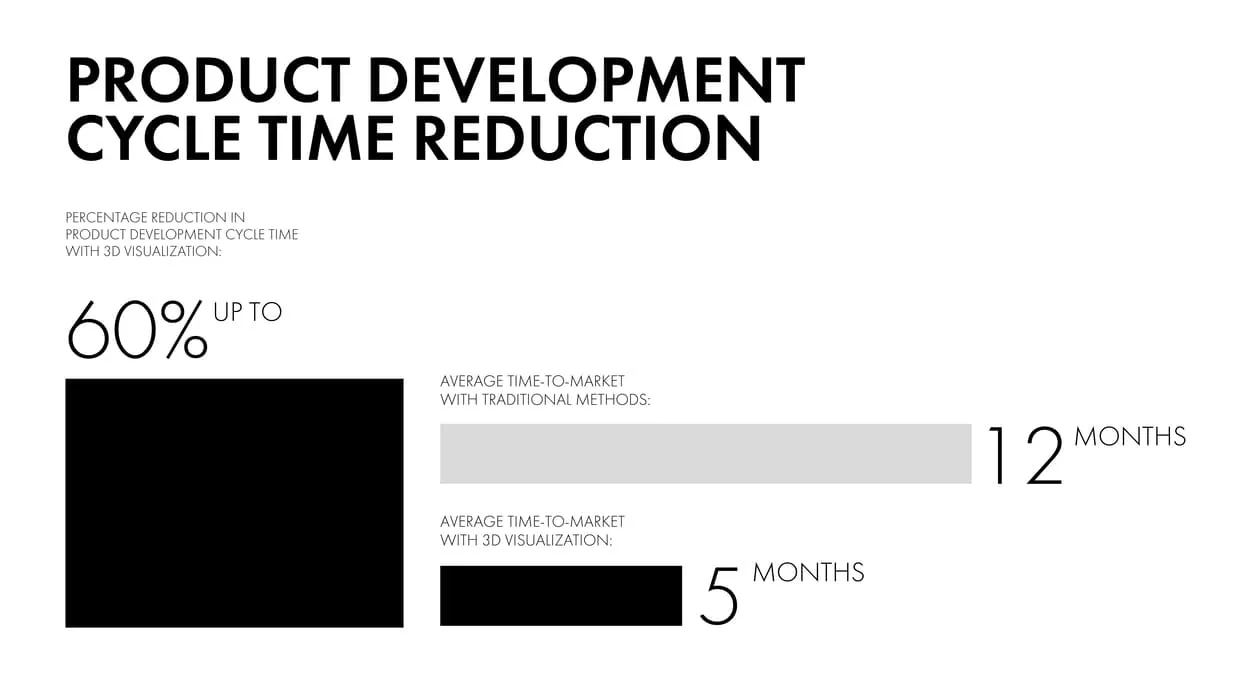 3D furniture rendering for product development