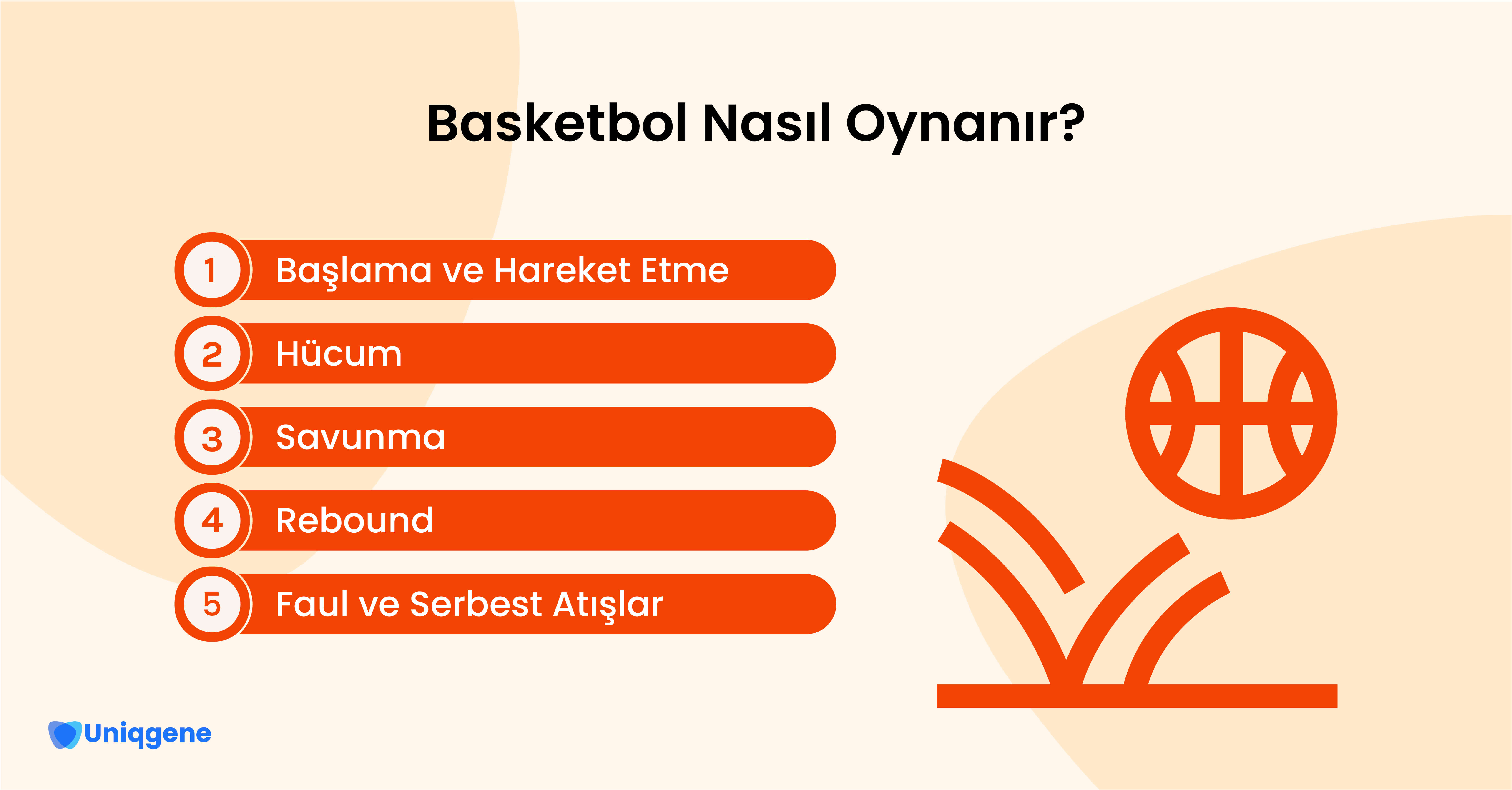 Basketbol Nasıl Oynanır?