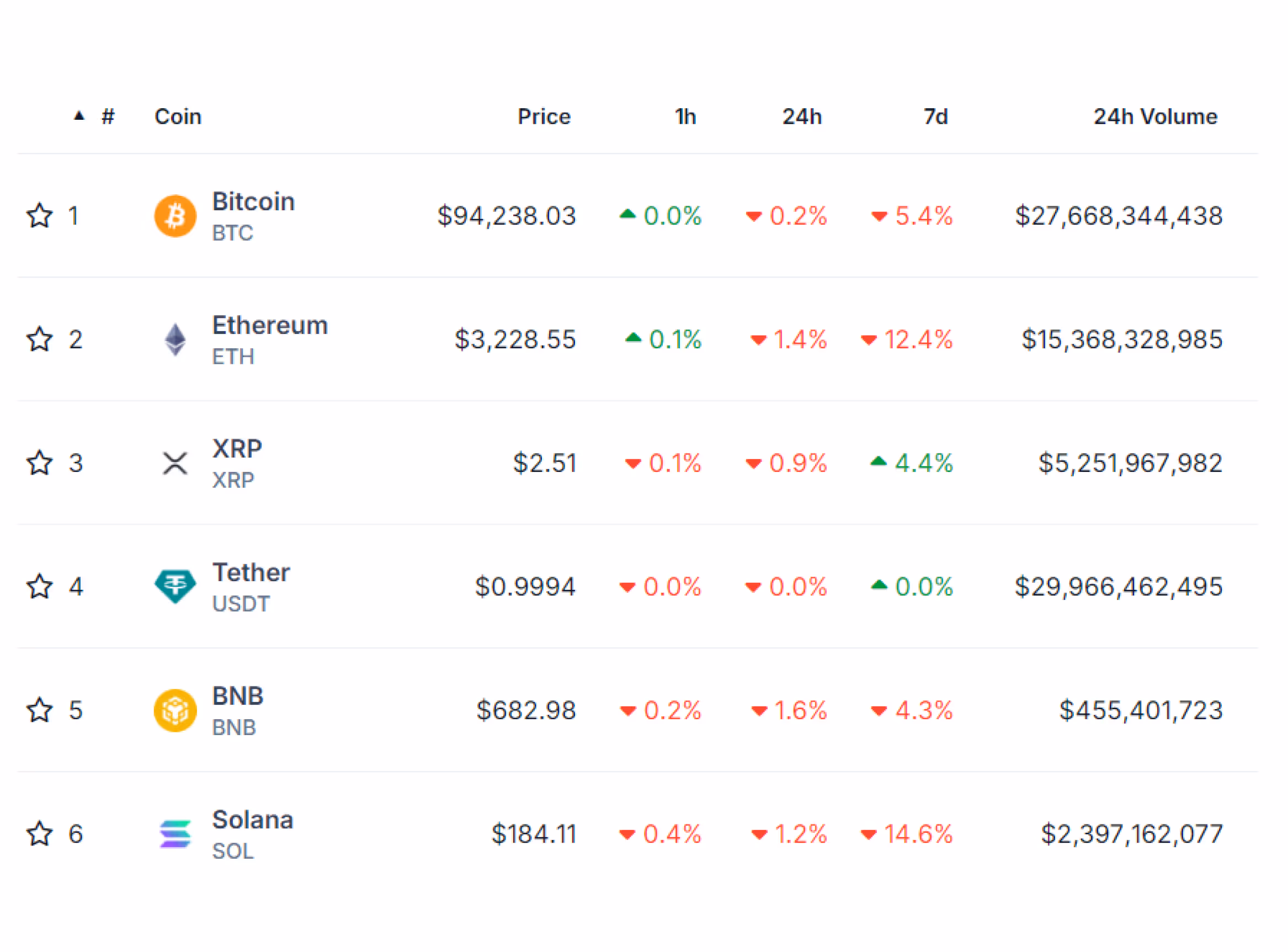SOL trading volume