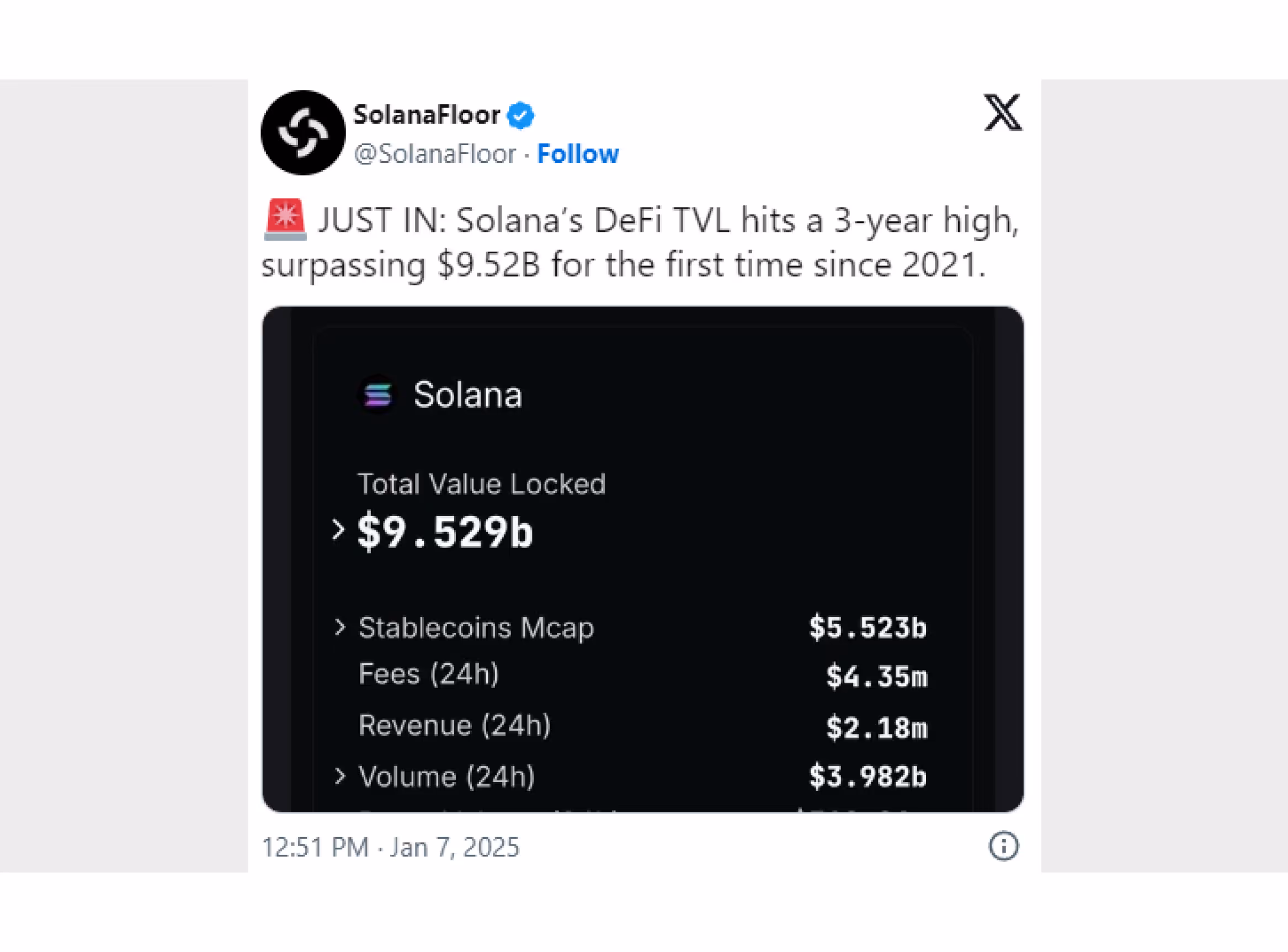 Solana's TVL record