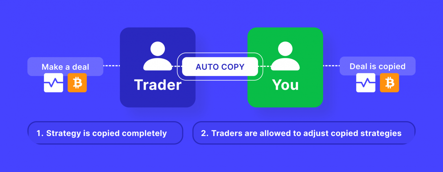Essential Tips On Starting Crypto Copy Trading Essential Tips On Starting Crypto Copy Trading