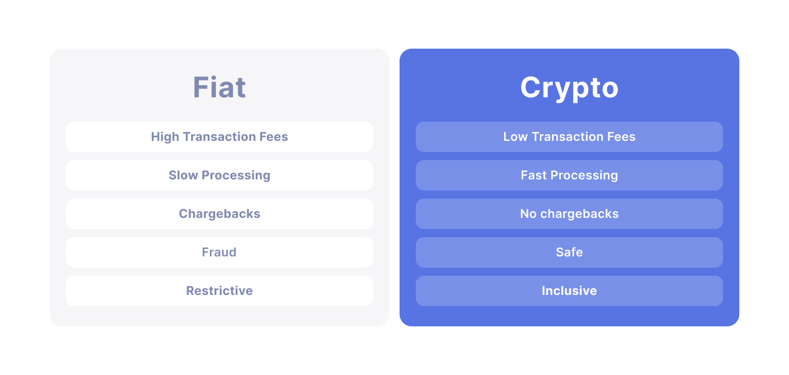 Comparison of fiat vs crypto payment features