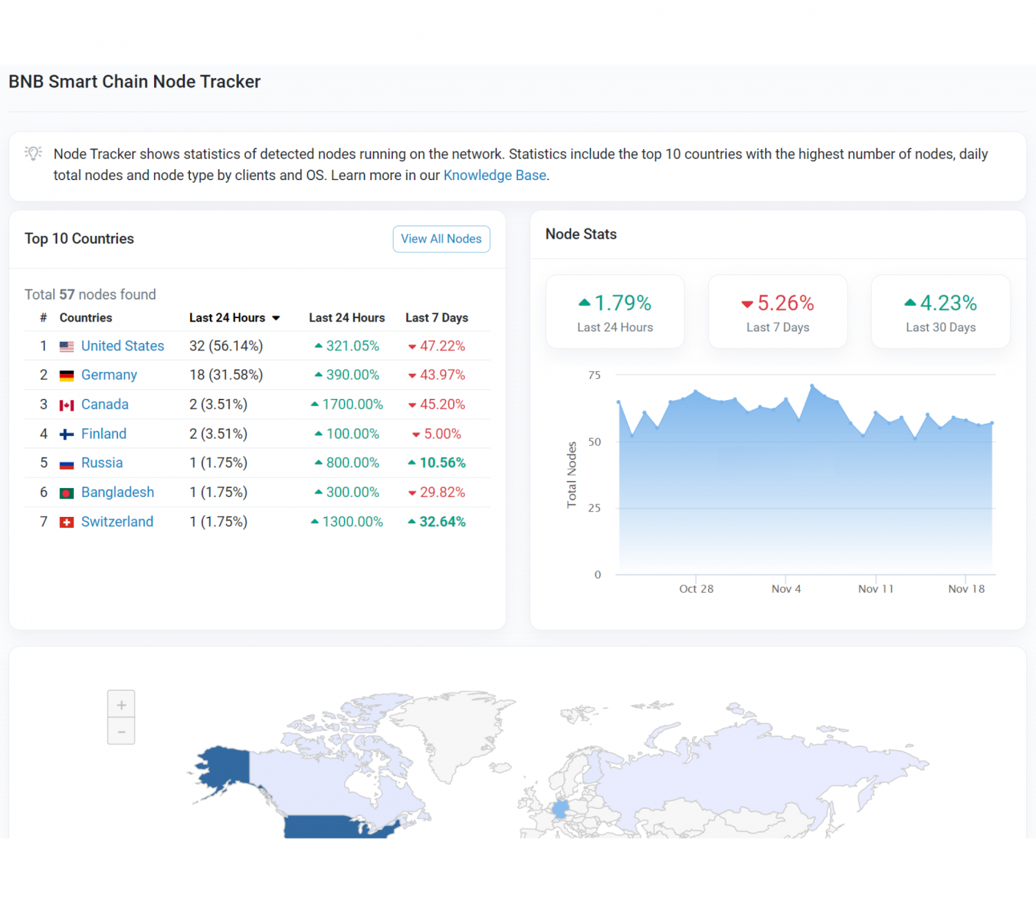 BNB Smart Chain Node Tracker