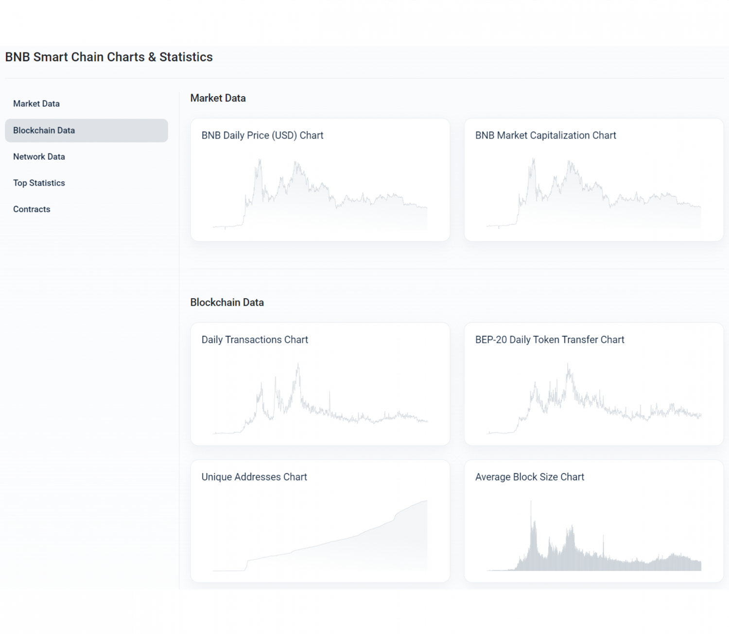 BscScan Charts & Statistics