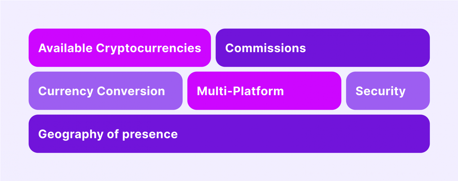 selecting payment processor