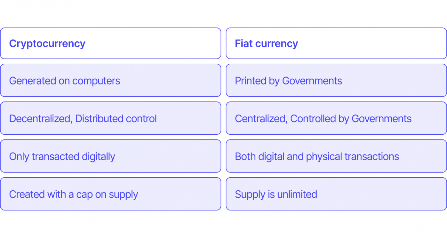 Crypto vs Fiat