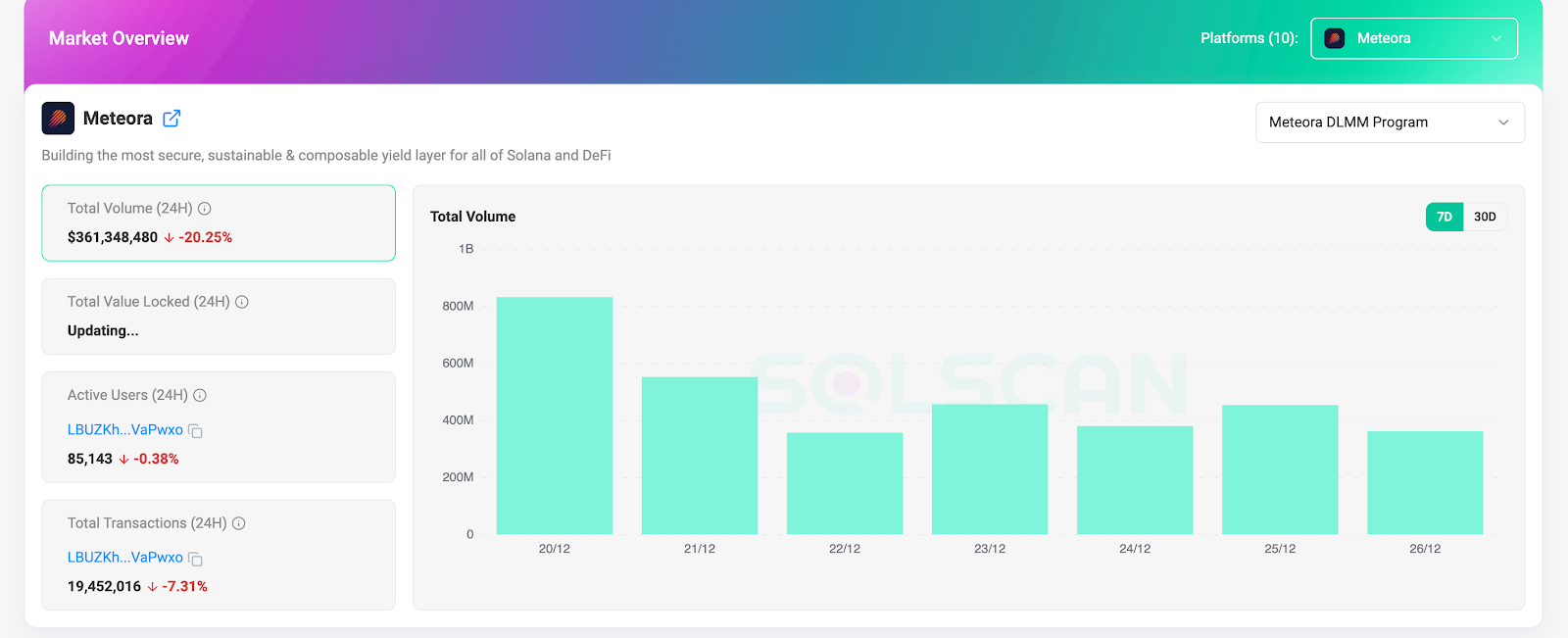 staking reward tracking in solscan