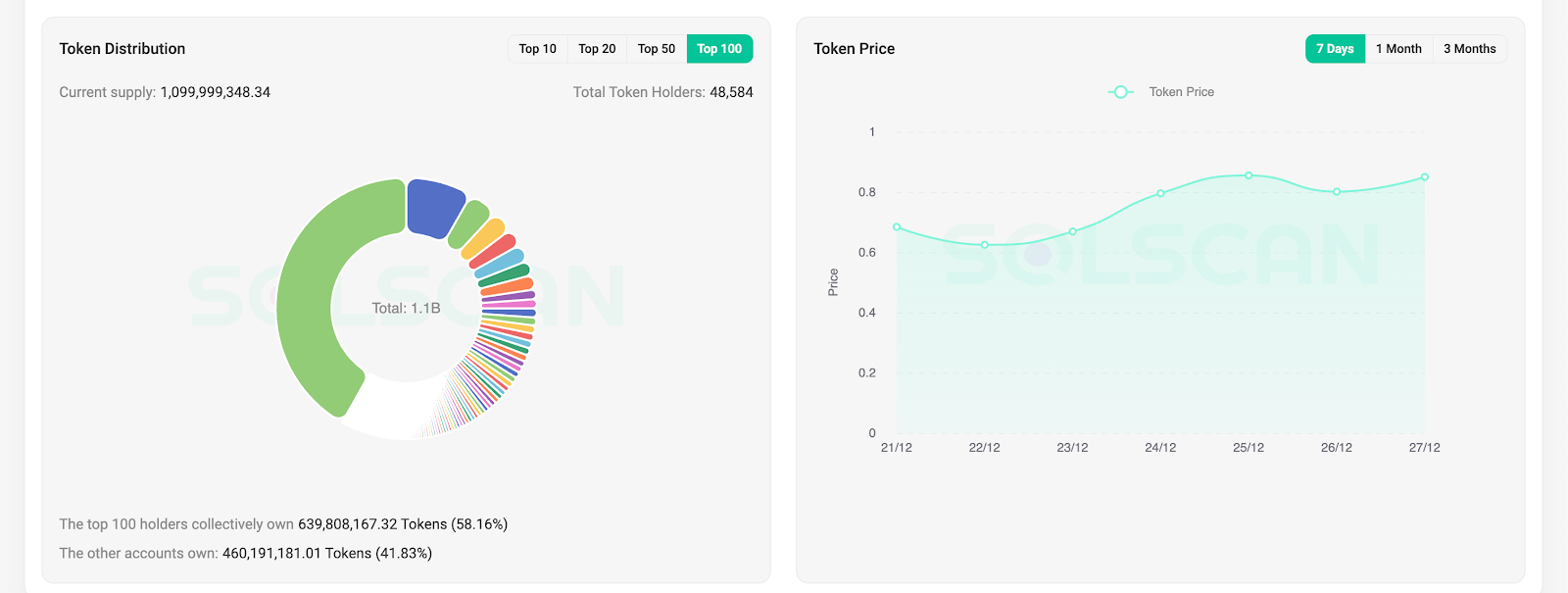 token distribution shown in solscan