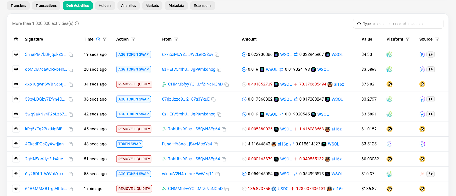 detailed token analytics data in solscan