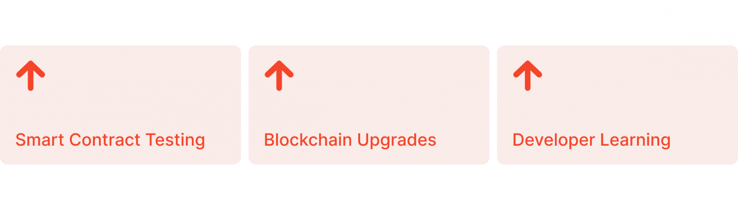 Use Cases of Testnets