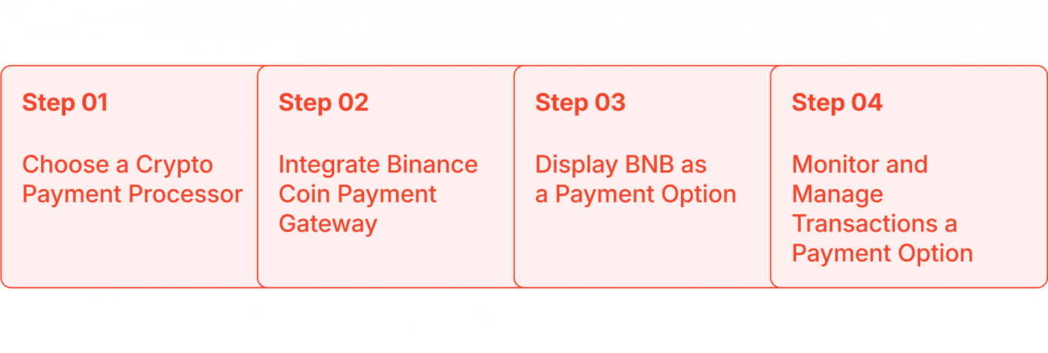How to start accepting BNB Payments