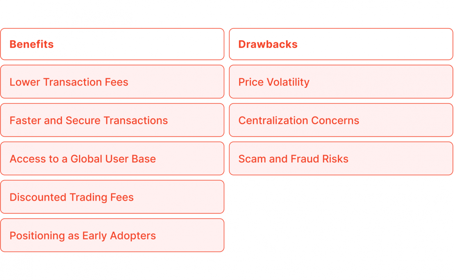 Benefits and Drawbacks of Accepting BNB Payments