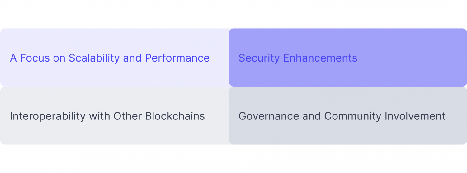 Solanas Development Roadmap