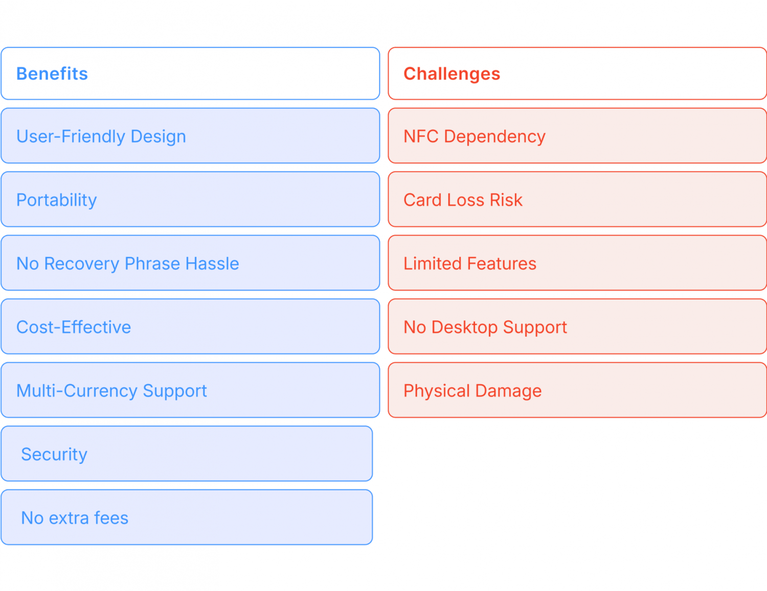 Benefits and Challenges of Tangem Wallet