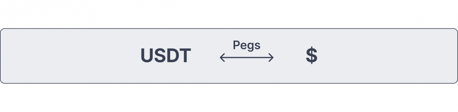 Stablecoin Pegging