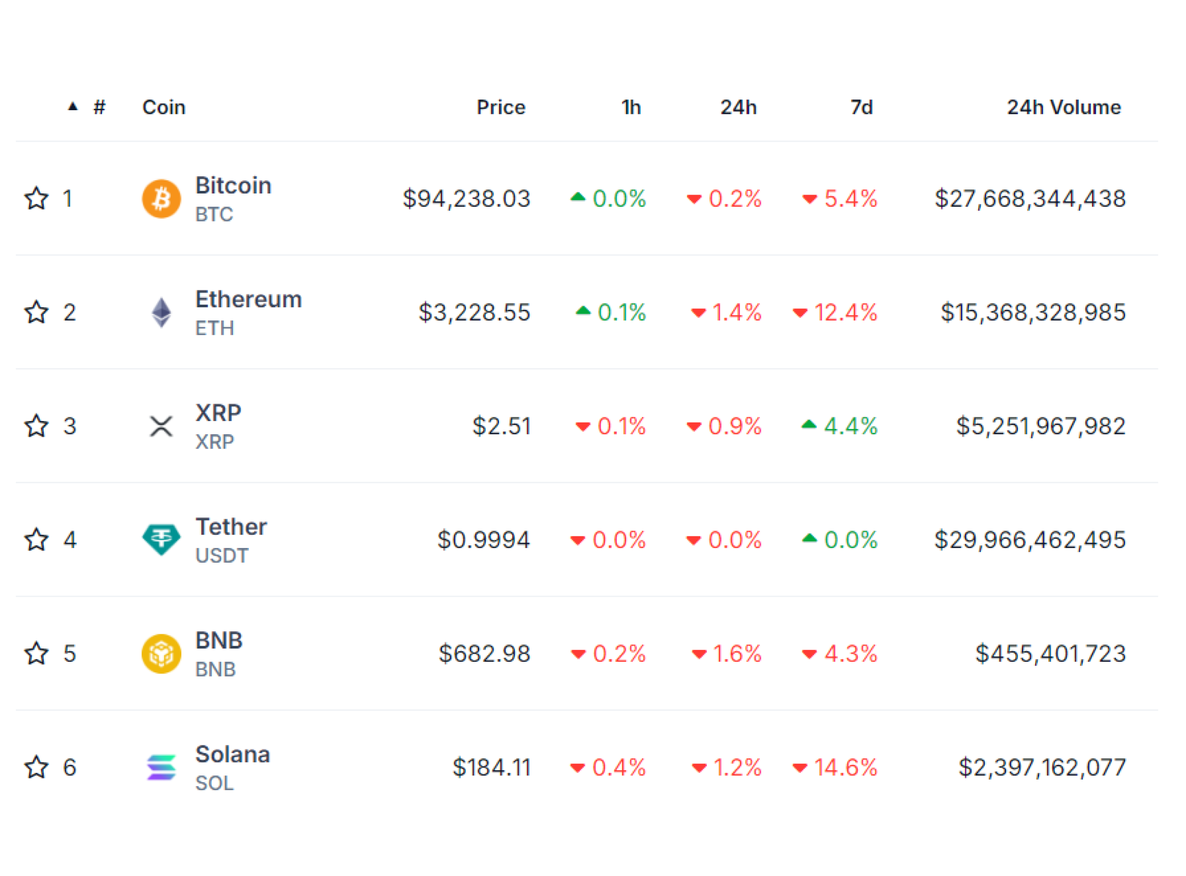 SOL trading volume