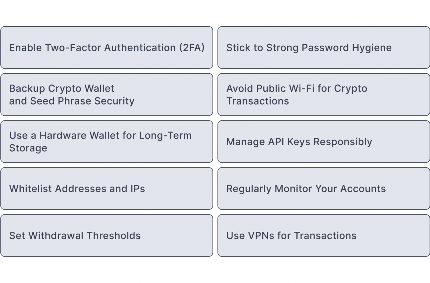The Best Practices for Securing Your Cryptocurrency