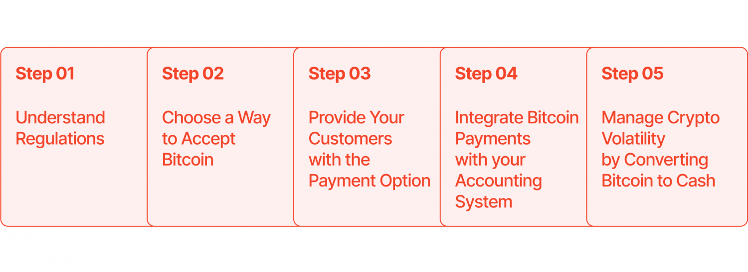 How to Accept Bitcoin