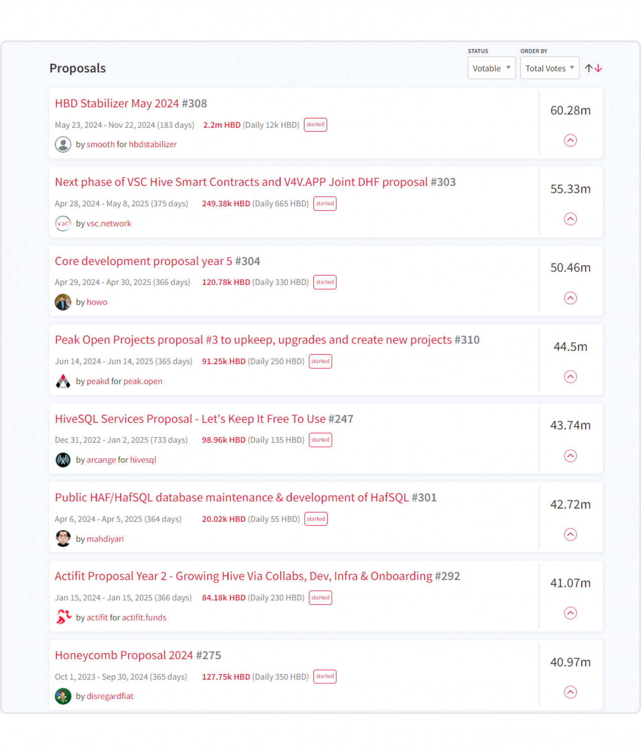 blockchain social media platform Hive Blog