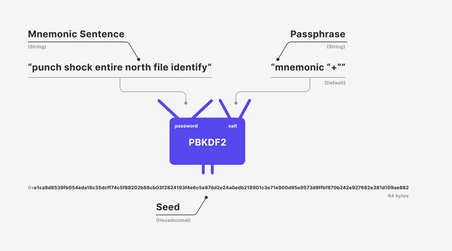 converting-mnemonic-sentence-to-the-seed